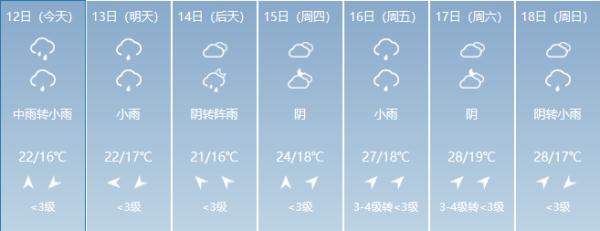 云南本周将有大雨或暴雨，昆明天气……